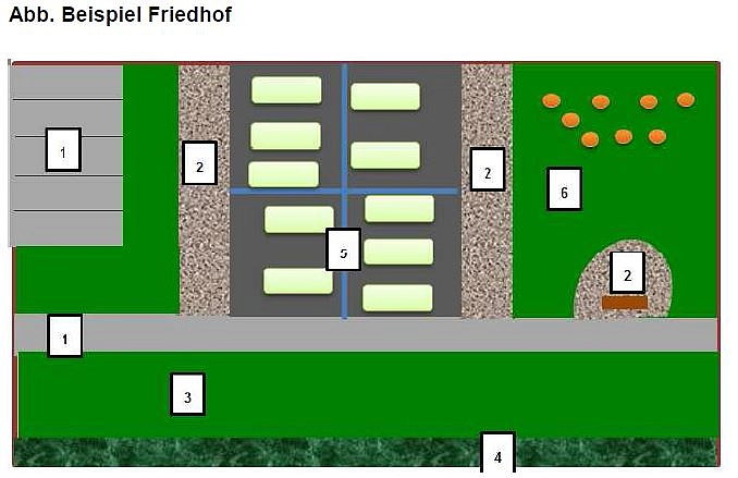 Bild zeigt einen schematischen Aufbau eines Friedhofes